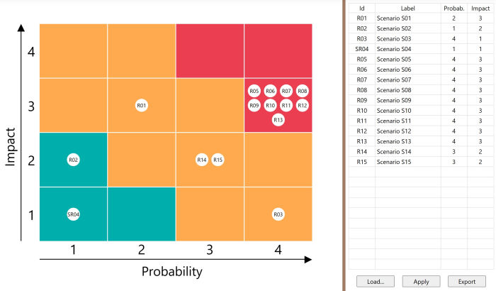 Risk Matrix
